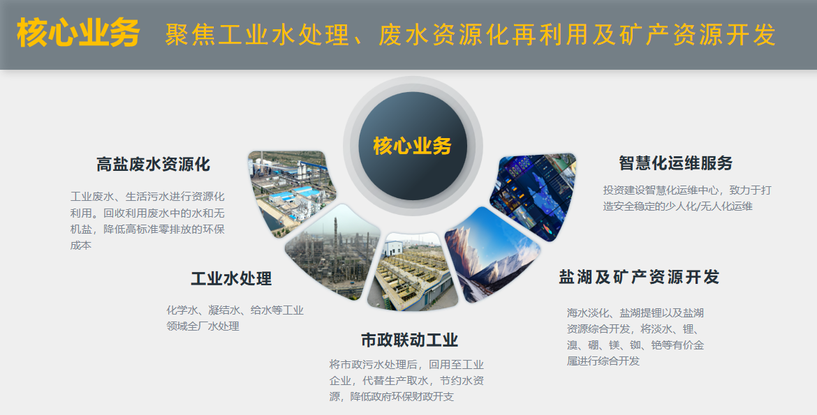 凯时尊龙“水+矿”双轮驱动绘就产业援疆新图景